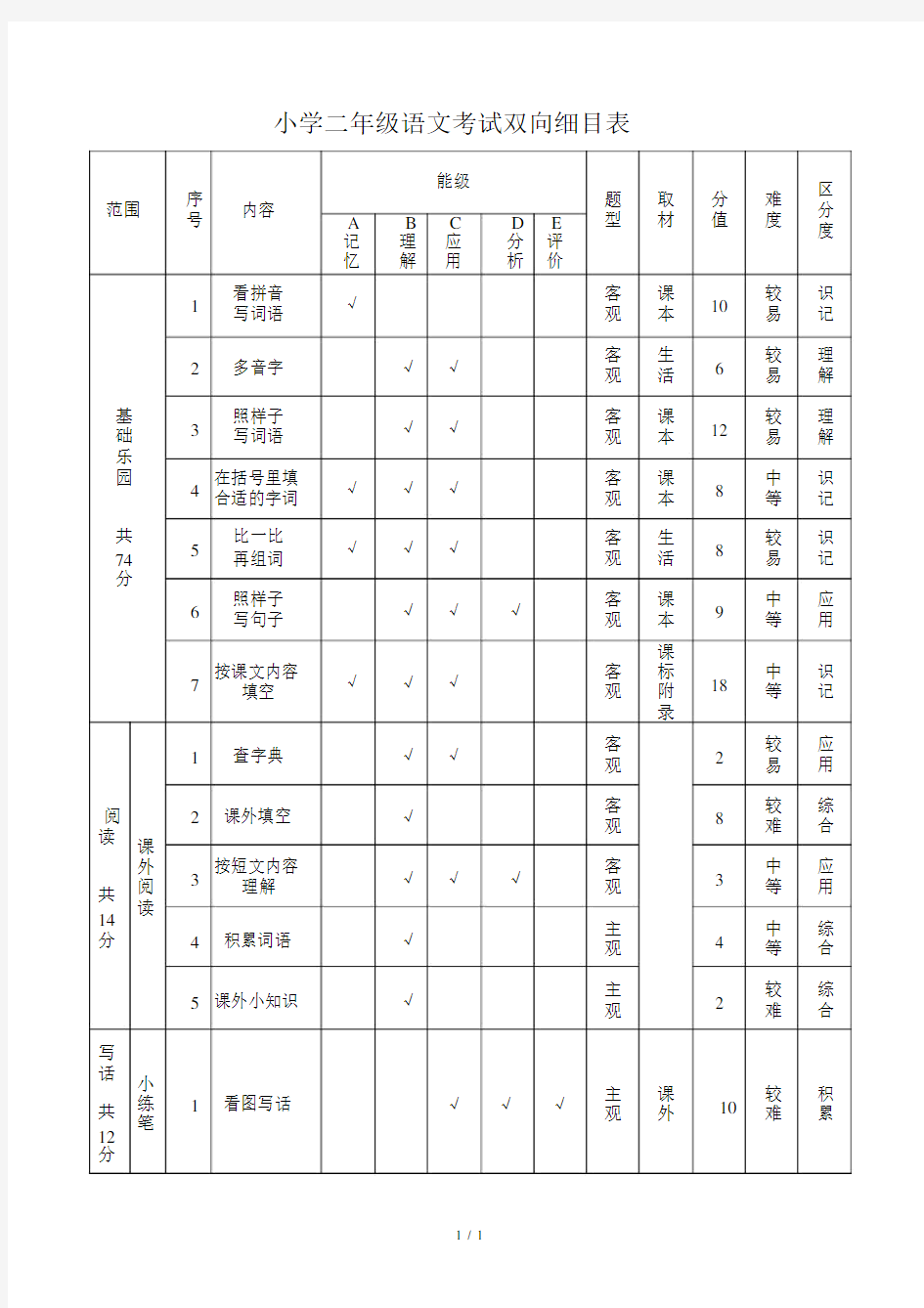 最新小学二年级语文考试双向细目表.docx