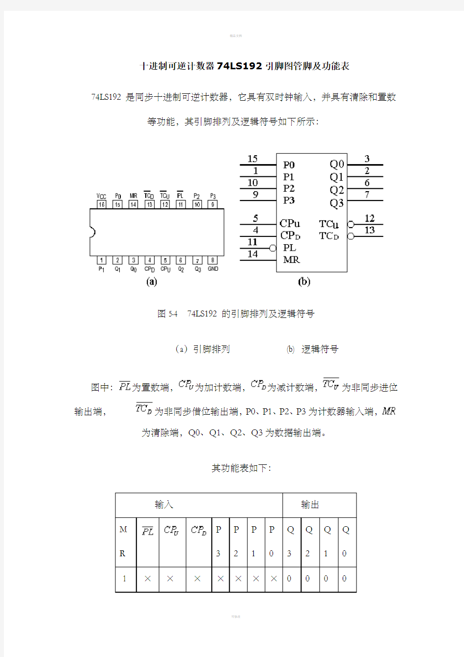 74LS192引脚图管脚及功能表