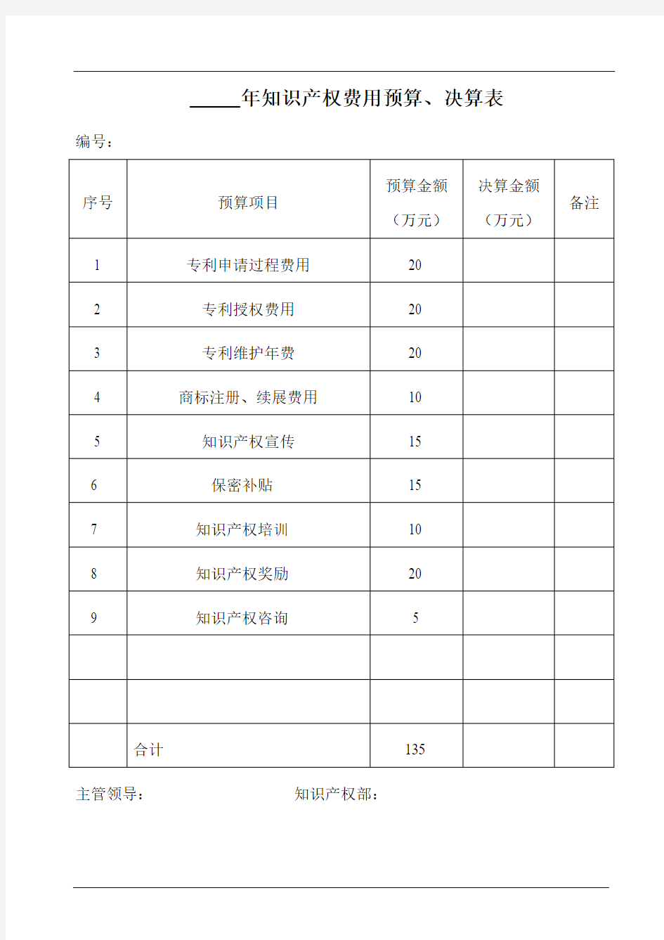 知识产权费用预算决算表(参照模板)