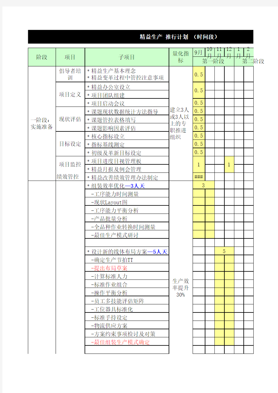 精益生产推进计划表方案