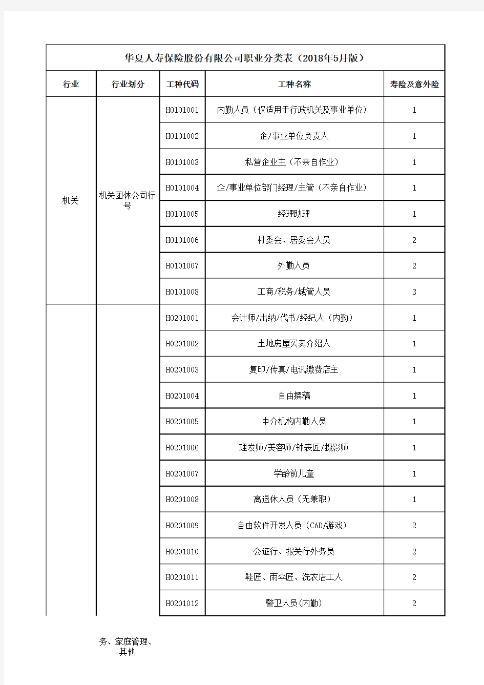 职业分类表2018年5月版