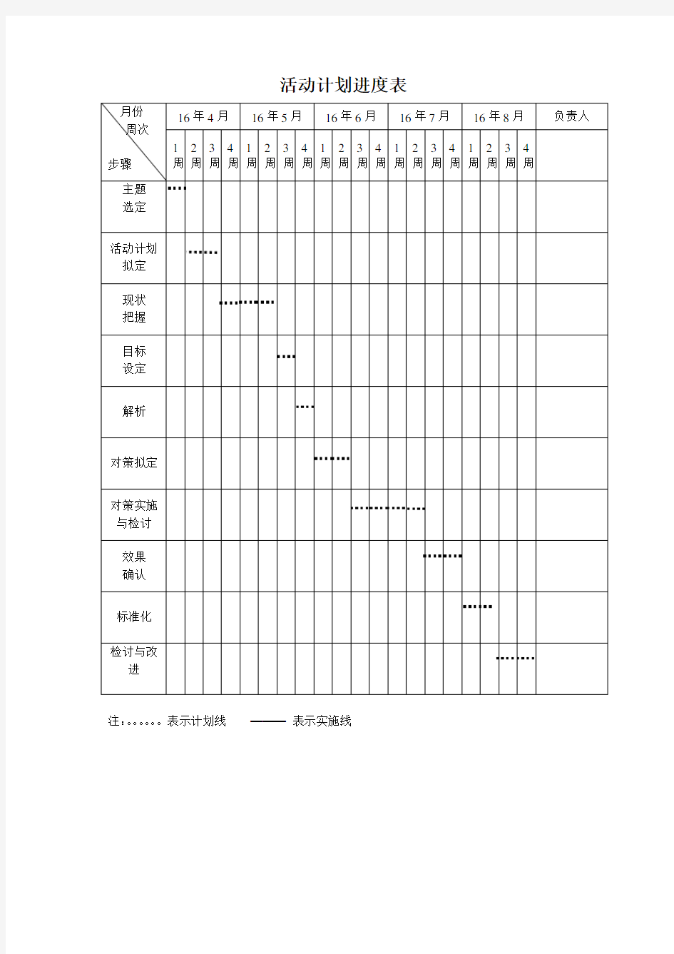 活动计划进度表甘特图