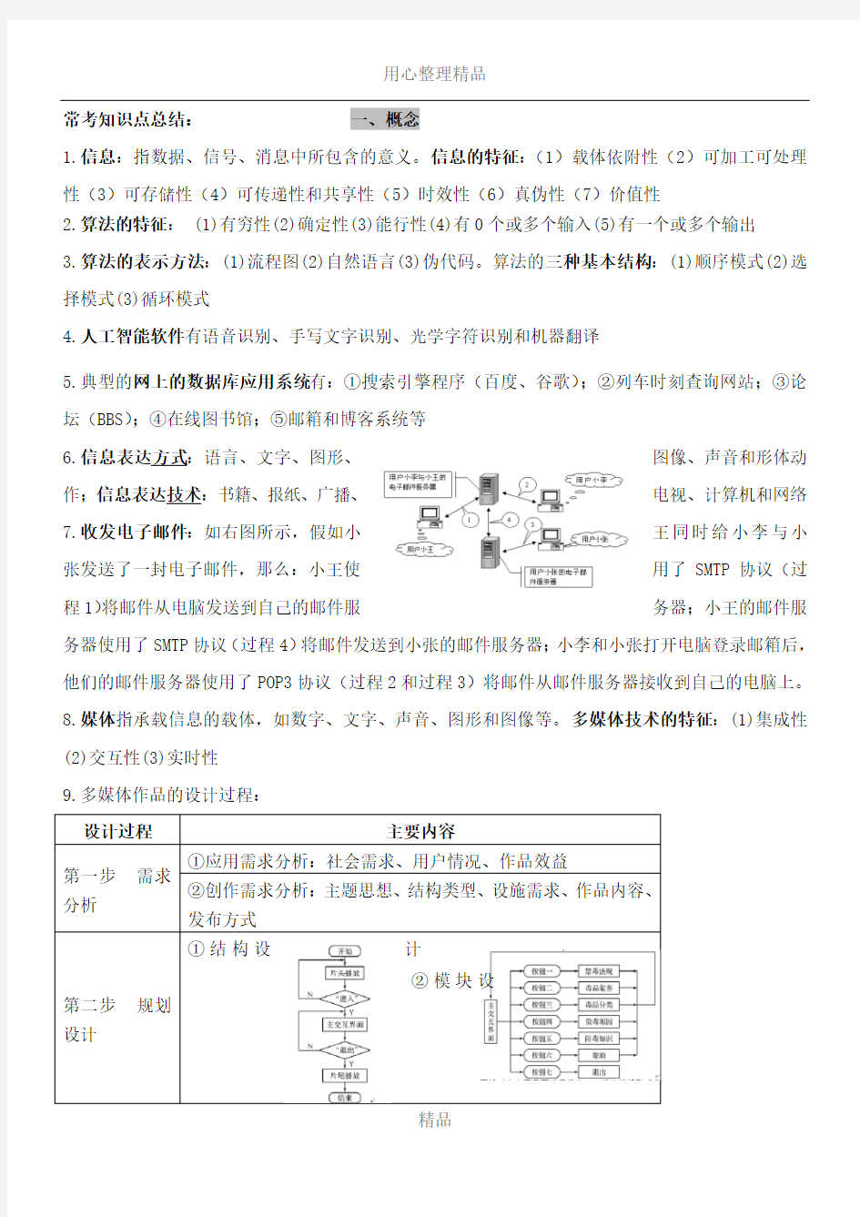 2017年浙江信息技术学考、选考知识点总结