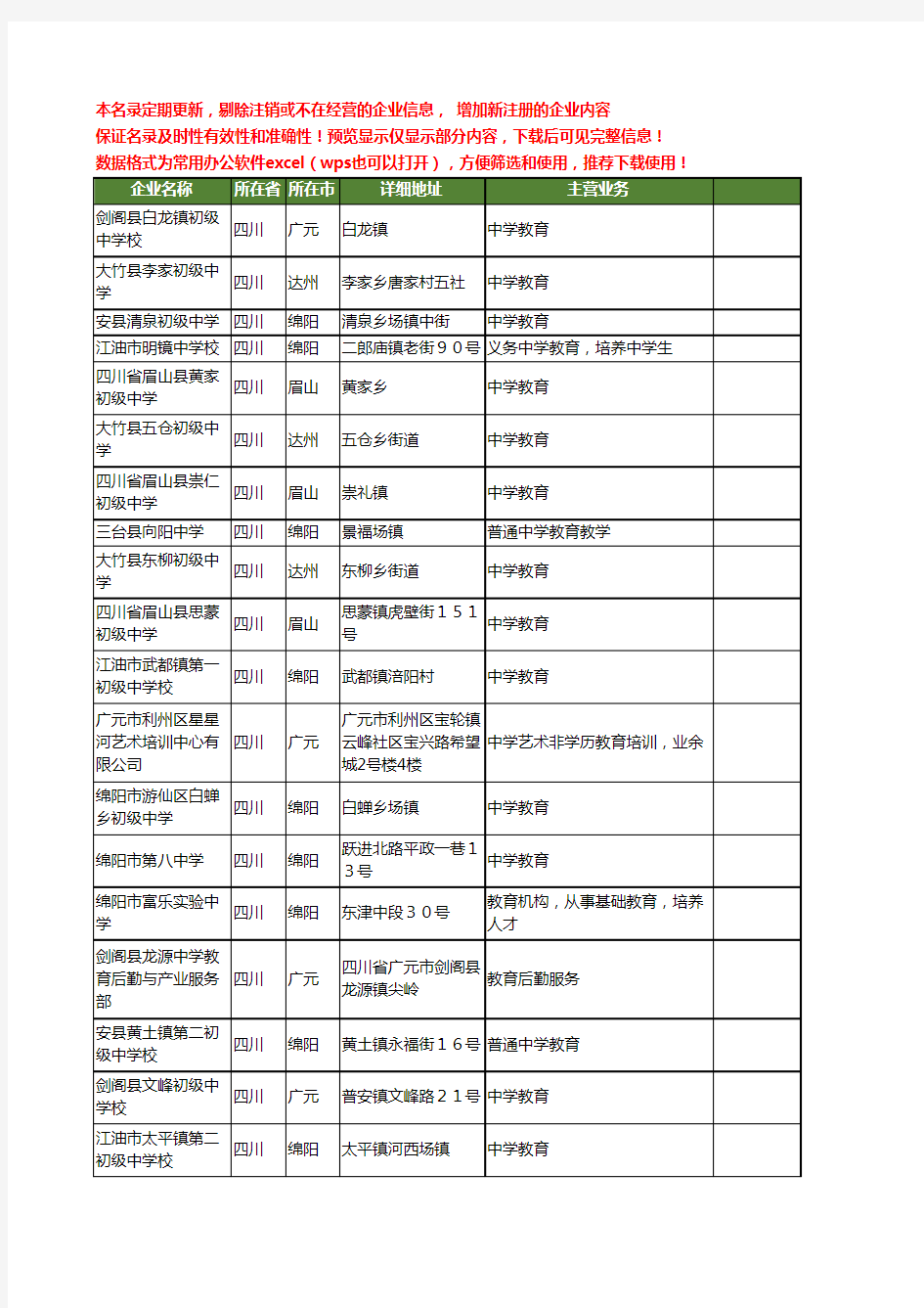 新版四川省中学教育工商企业公司商家名录名单联系方式大全126家
