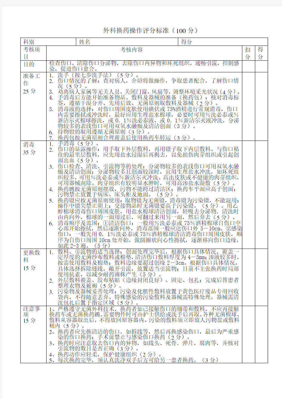 外科换药操作评分标准