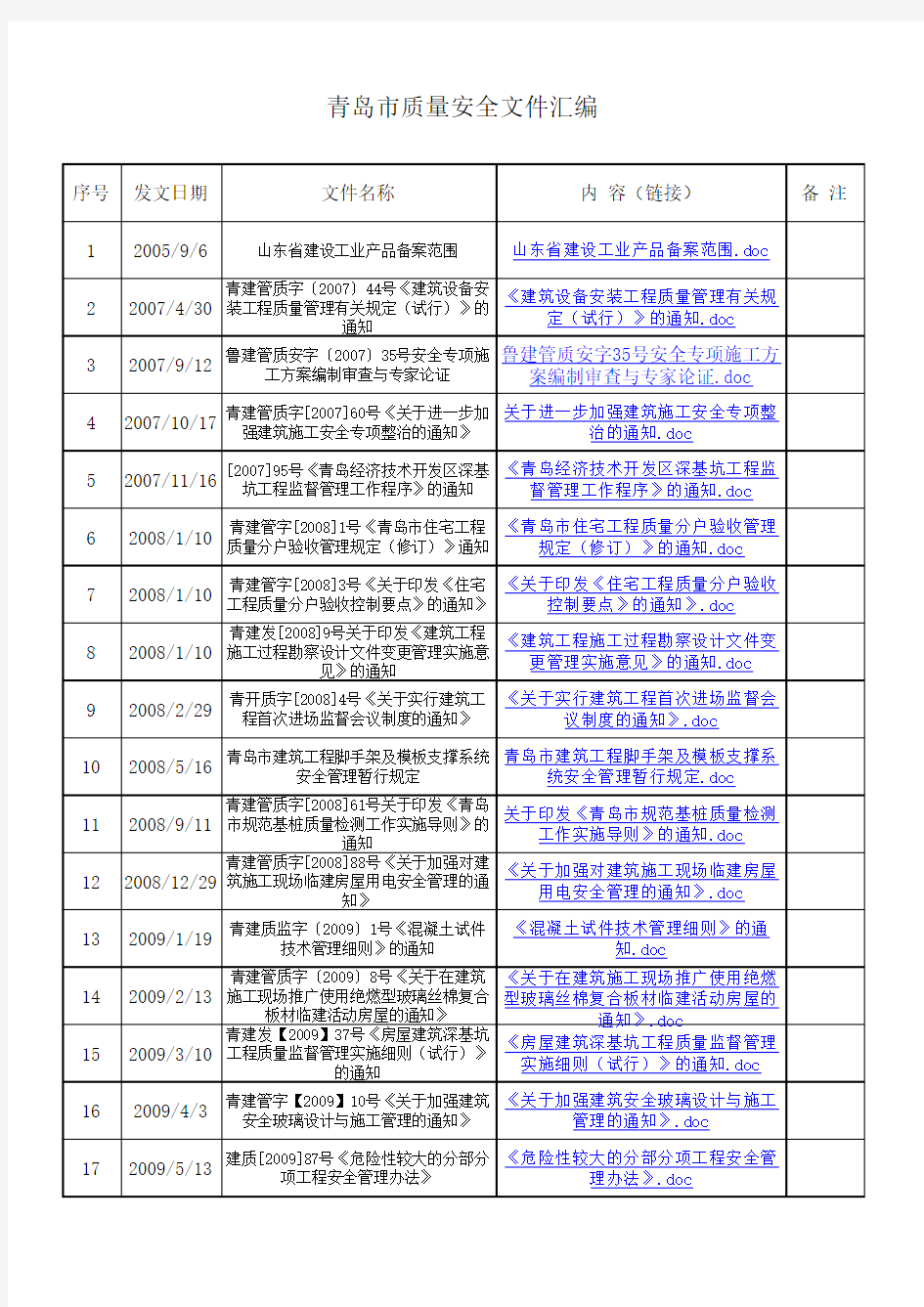 青岛市质量安全文件汇编