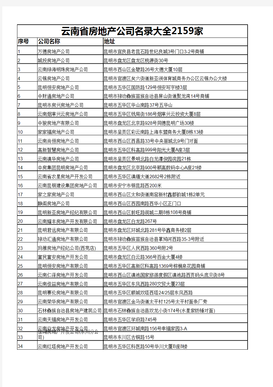 云南省房地产公司名录大全2159家