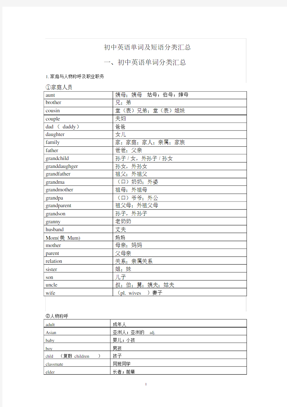 初中英语单词与短语分类汇总