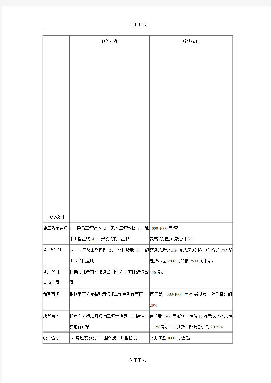 【标准】工程监理服务收费标准