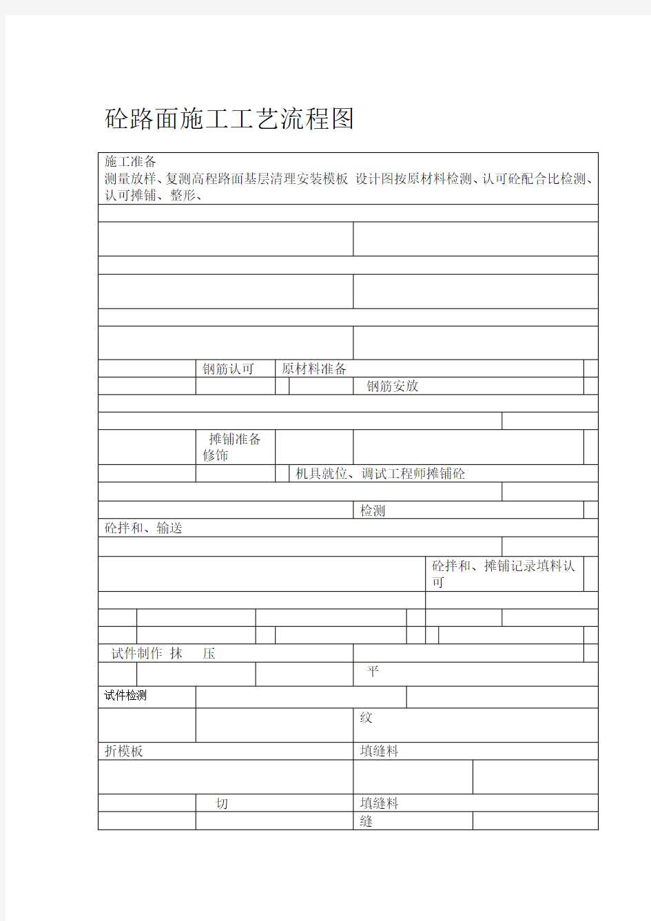 水泥混凝土路面施工工艺流程图