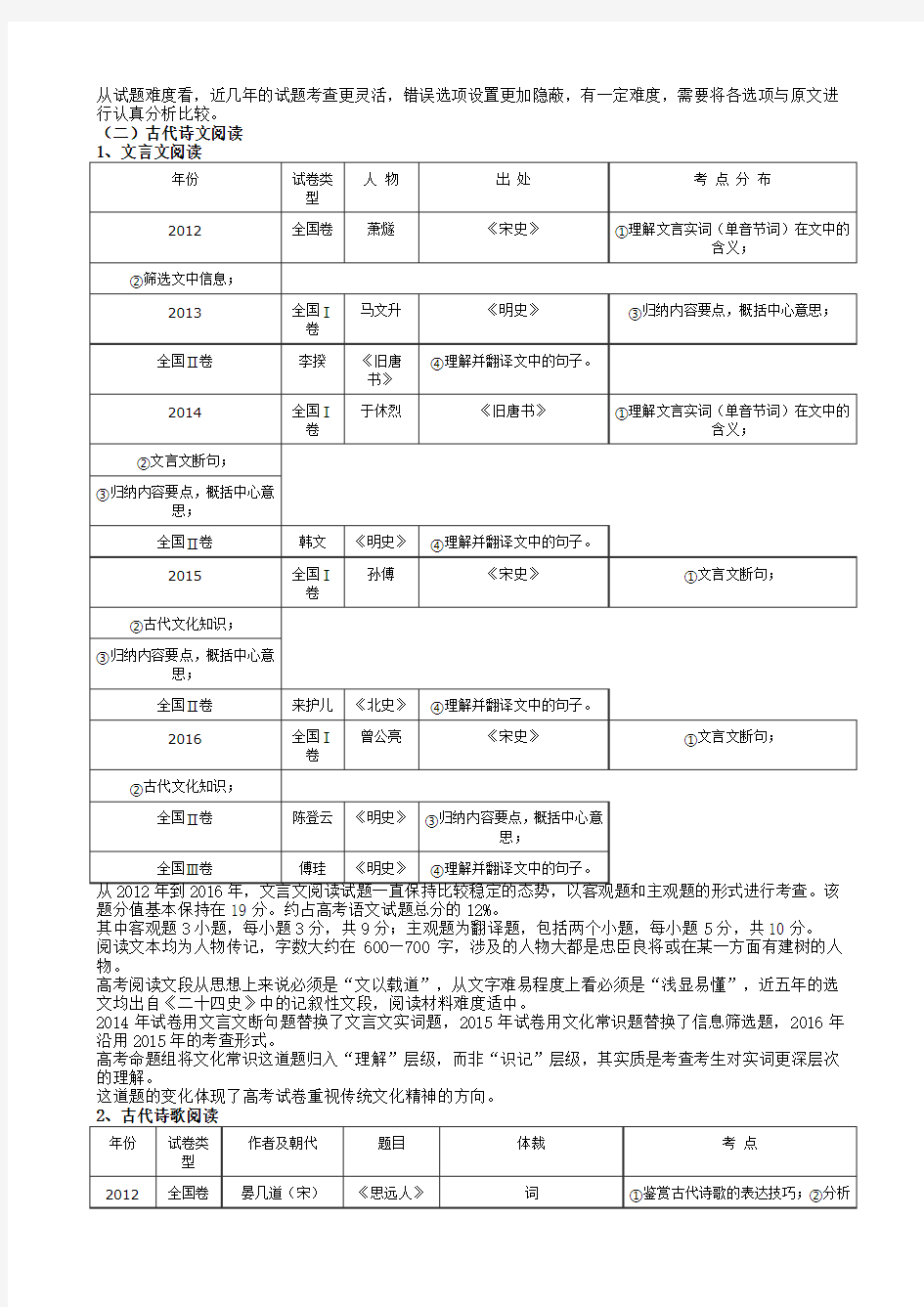 近五年高考语文全国卷考点分布表及.doc