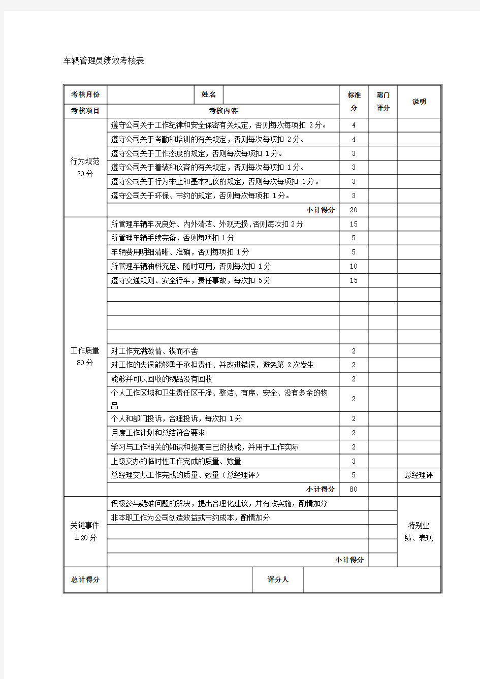 车辆管理员绩效考核表表格