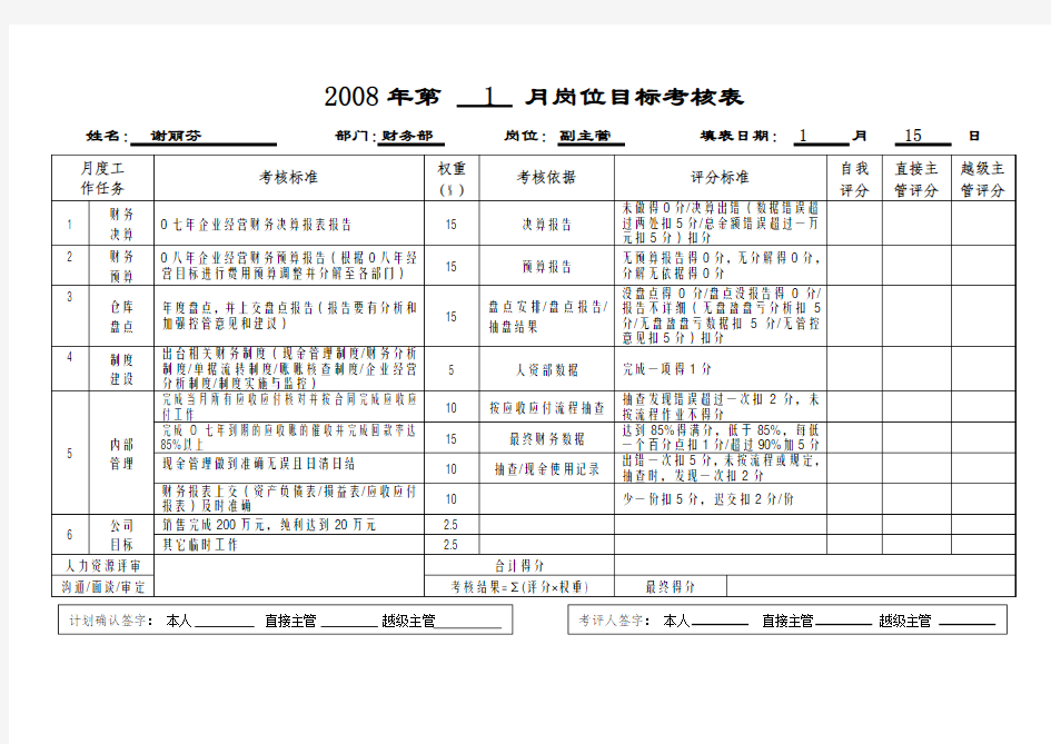 目标考核表(财务部主管)