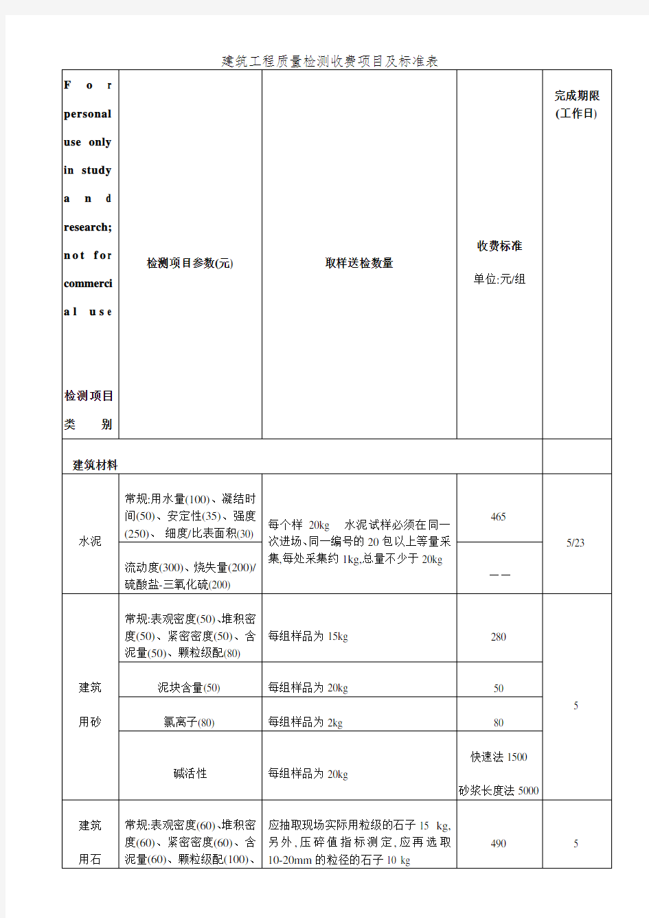 建筑工程质量检测收费项目及标准表