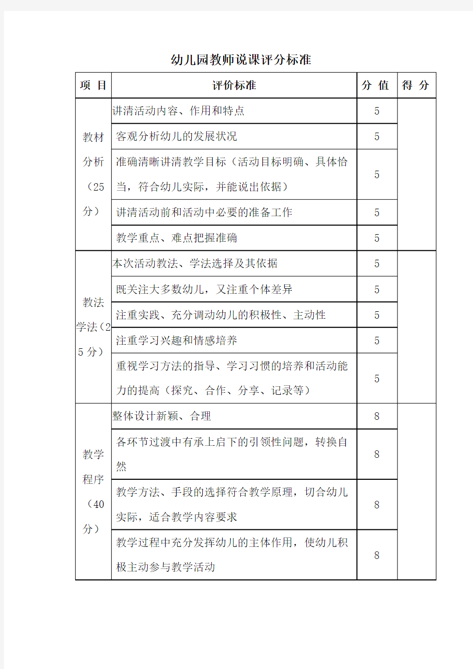 (完整版)幼儿园教师说课评分标准