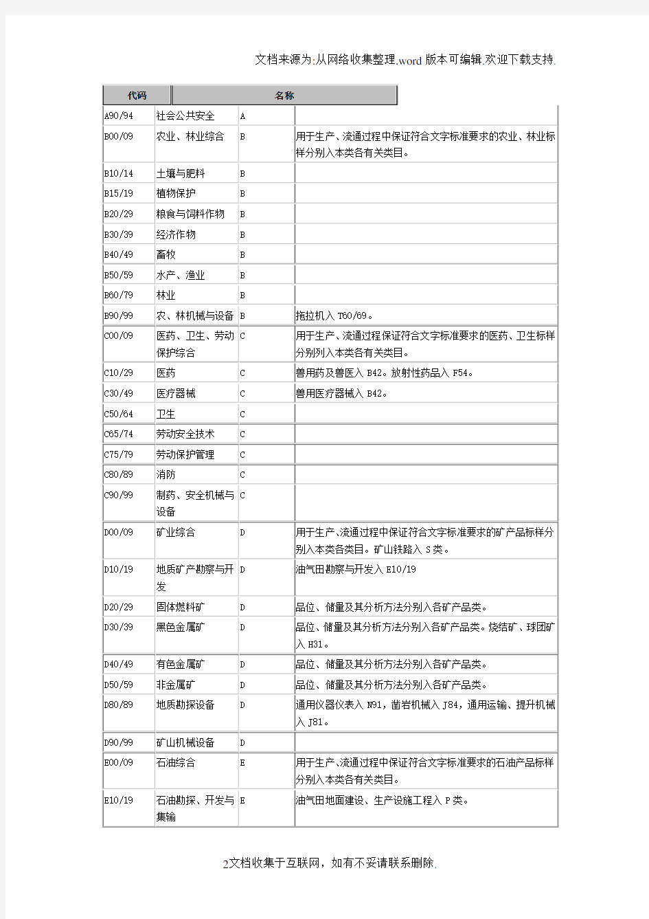 中国标准文献类法中标分类CCS
