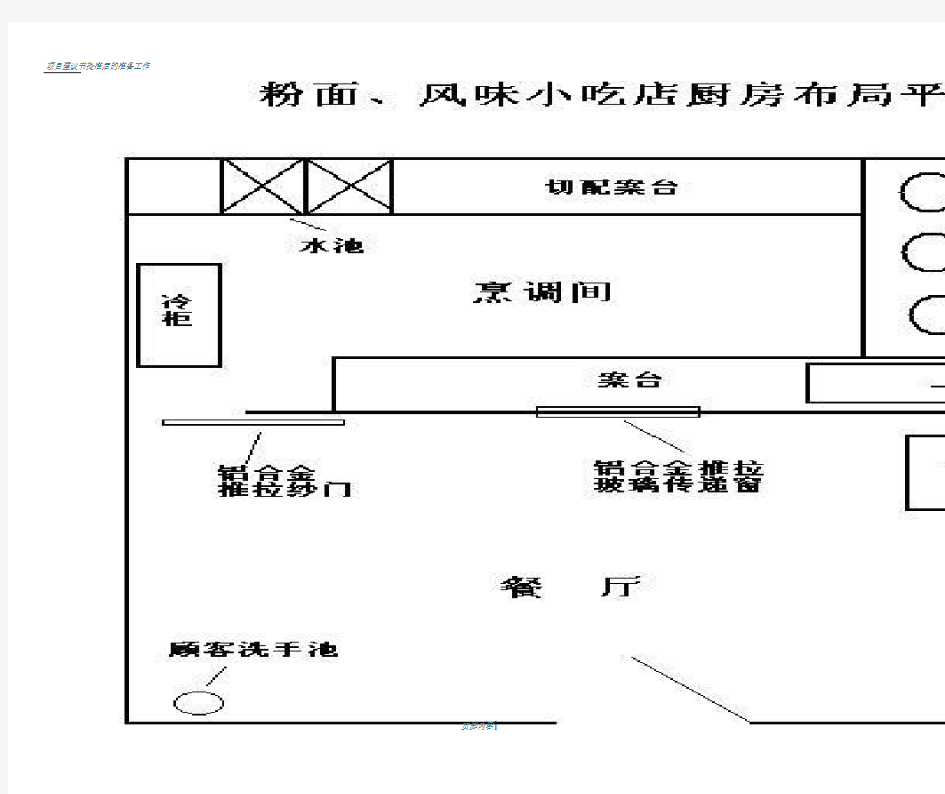 各类餐饮业流程布局平面图