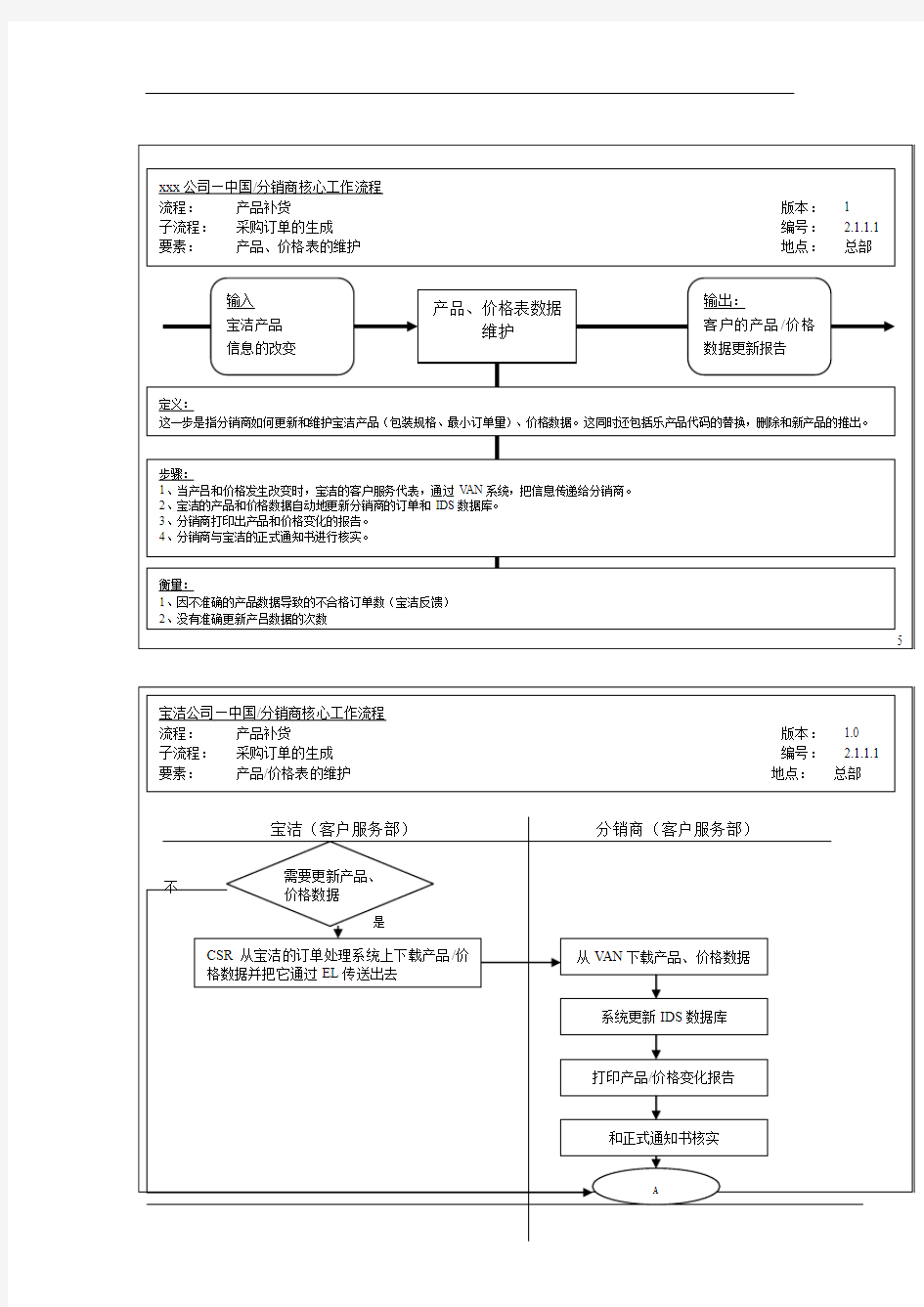 xx公司产品补货流程图