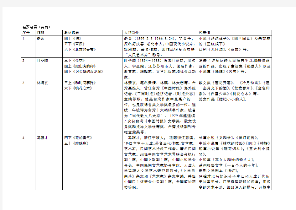 语文课本中的名家名篇