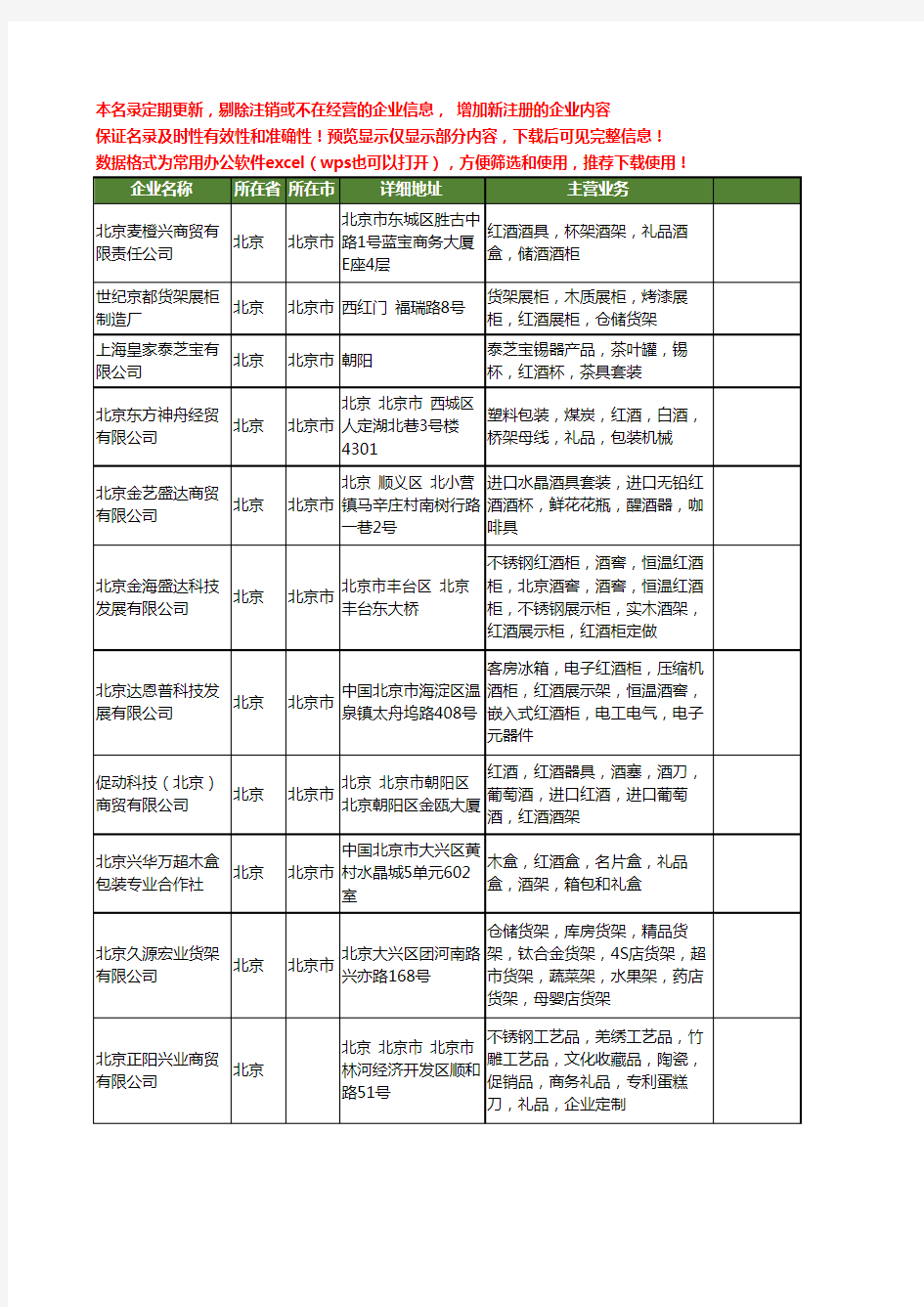 新版北京市红酒架工商企业公司商家名录名单联系方式大全18家