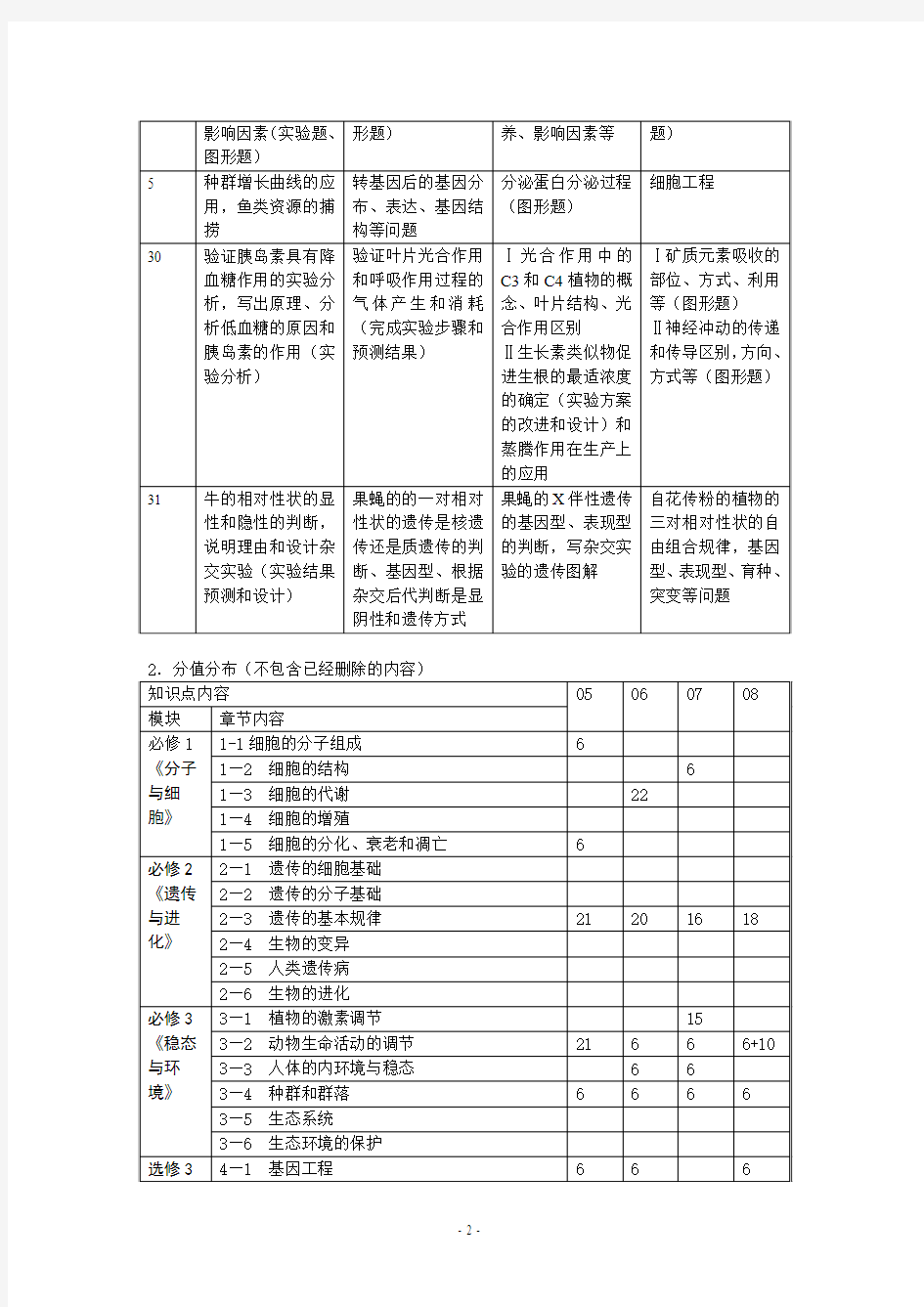 人教高考生物复习教案：克隆技术与胚胎工程专题