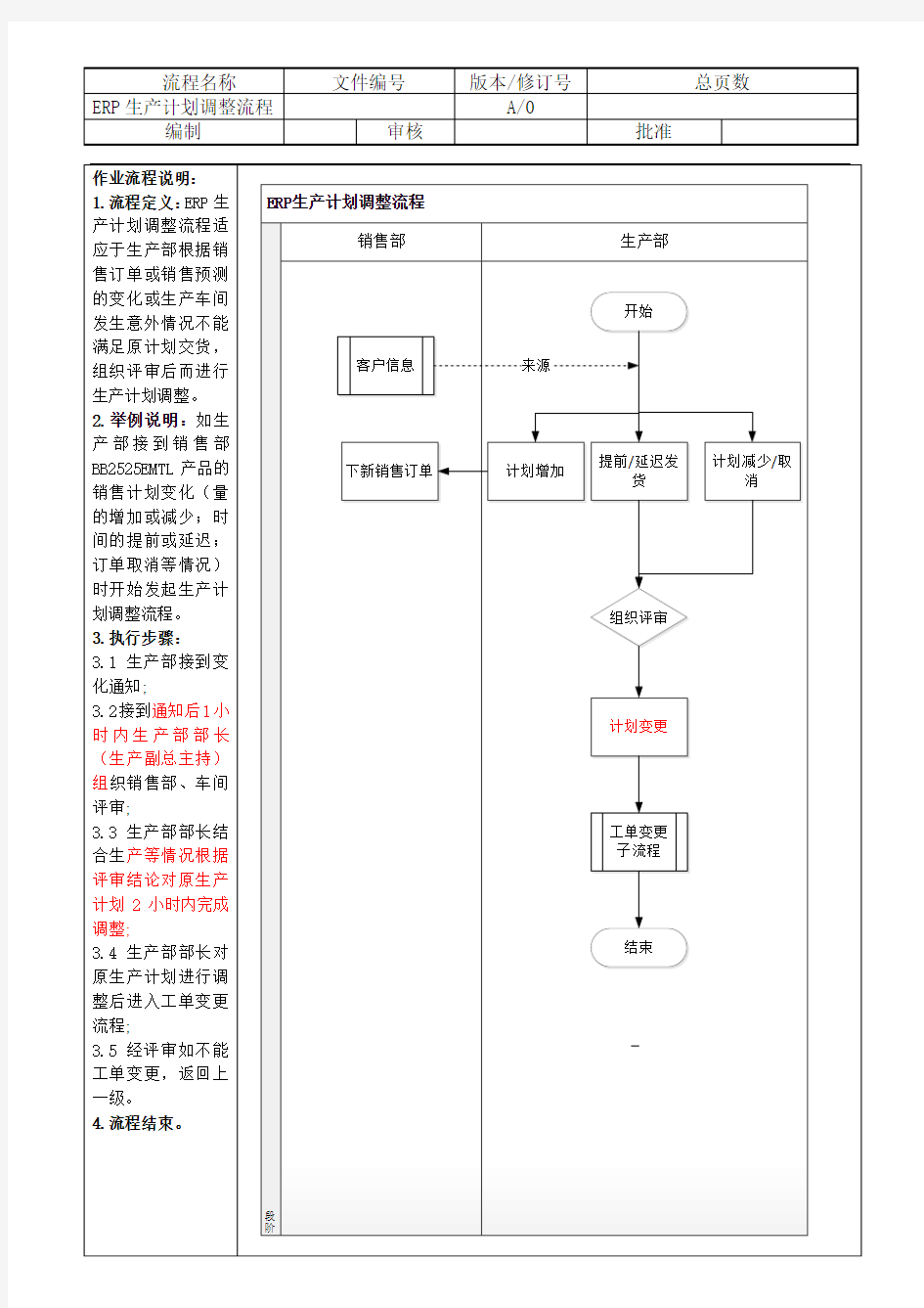 ERP生产计划调整流程A