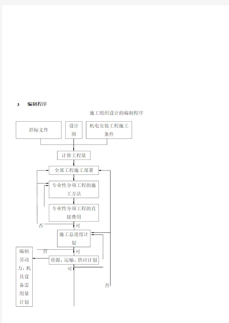 第一章 施工组织设计编制说明及编制依据