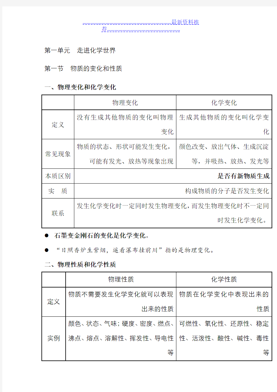 九年级化学第一章知识点总结