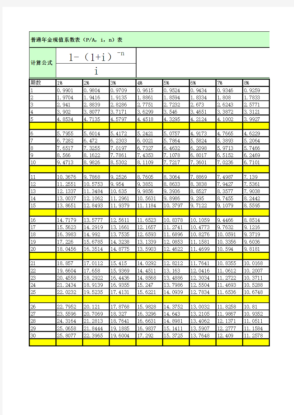 普通年金现值系数表(年金终值)