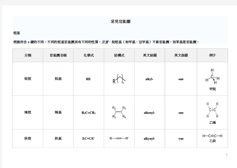 常见官能团