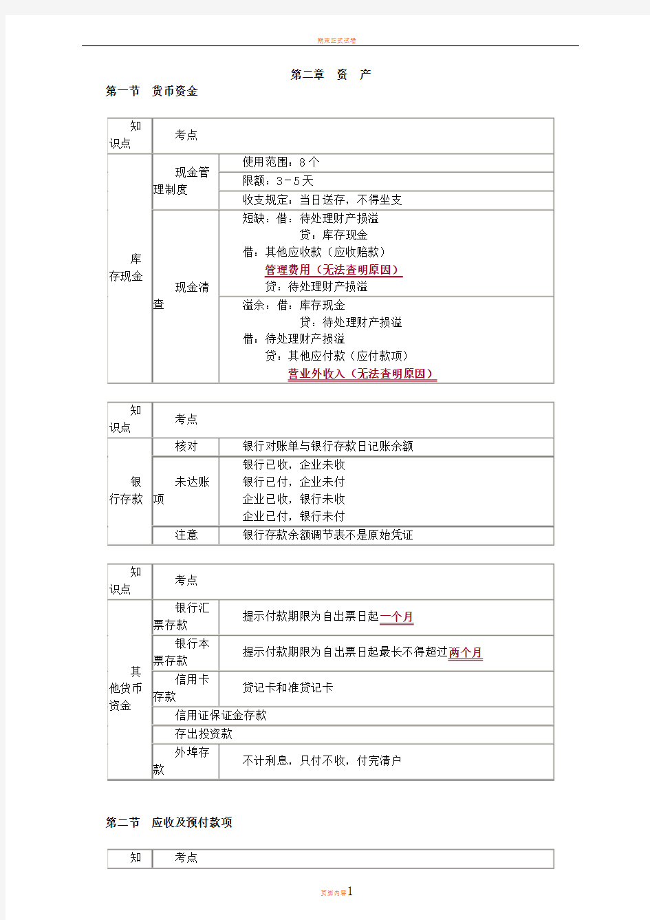 2018年初级会计实务第二章资产知识点总结