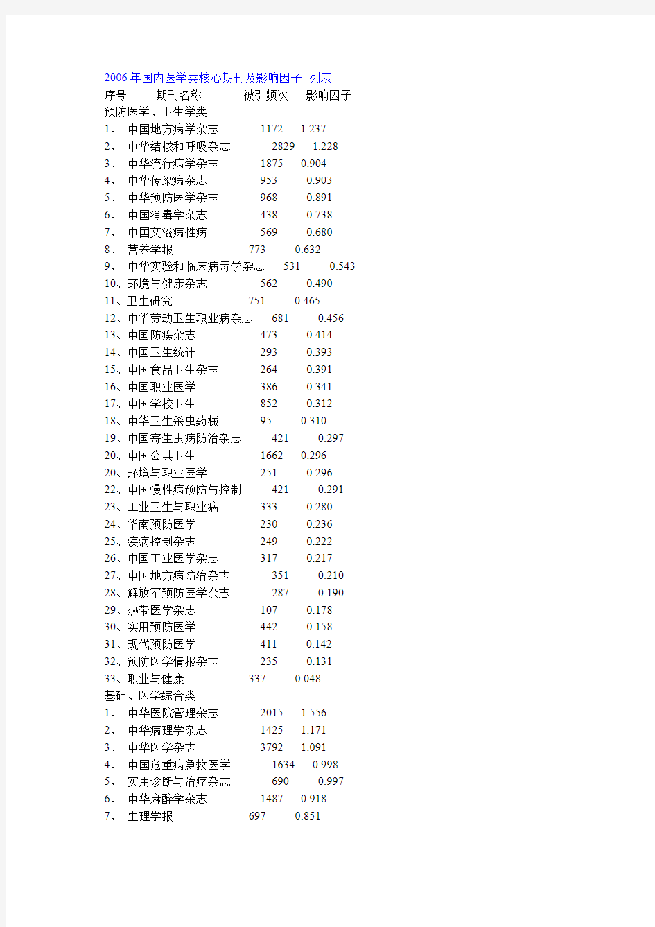 核心期刊影响因子国内2006