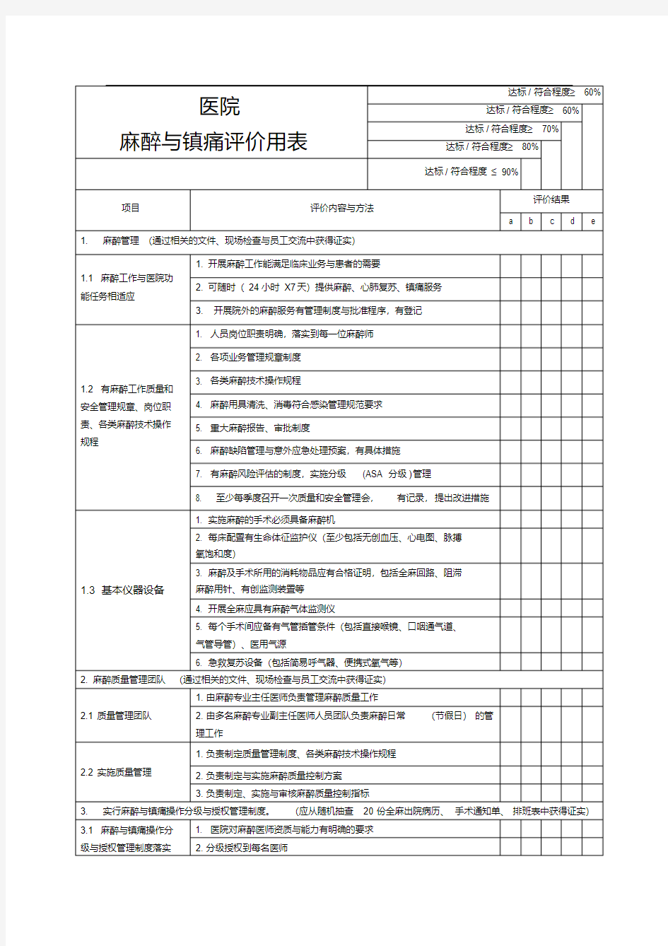 麻醉与镇痛评价用表.pdf