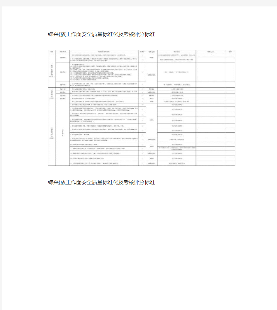 综采工作面最新质量标准化检查标准