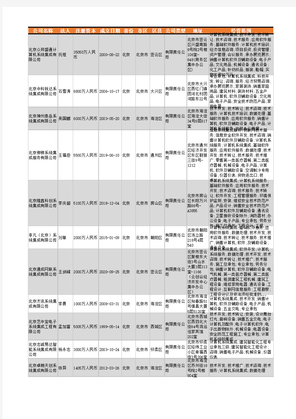 2021年北京市系统集成行业企业名录1308家