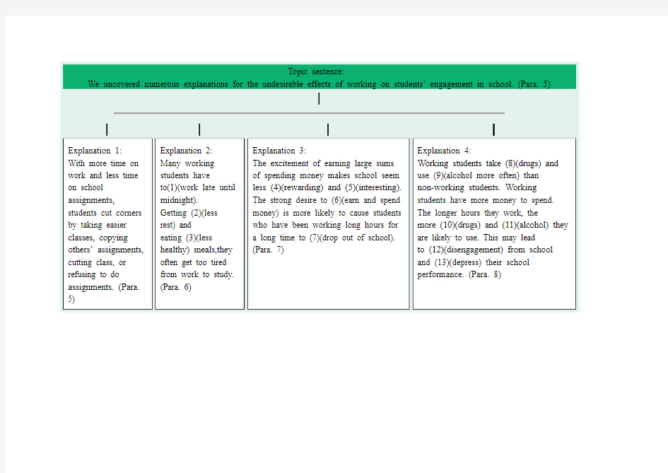 Topic sentence