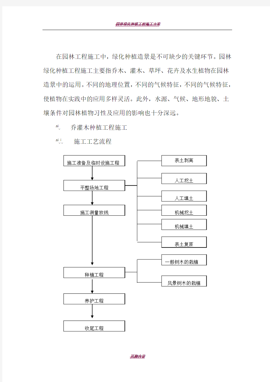 园林绿化种植工程施工方法与技术