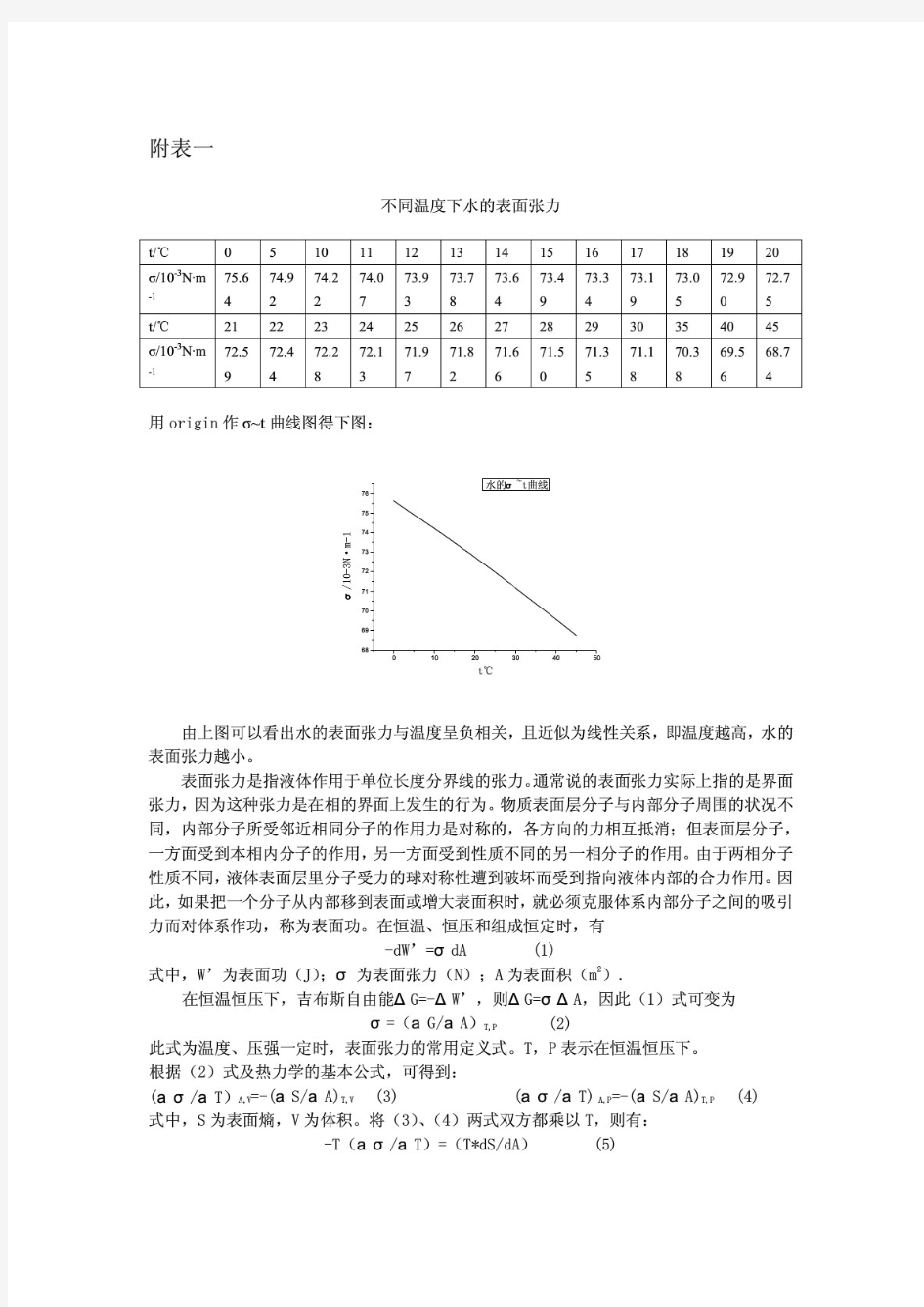 不同温度下水的表面张力