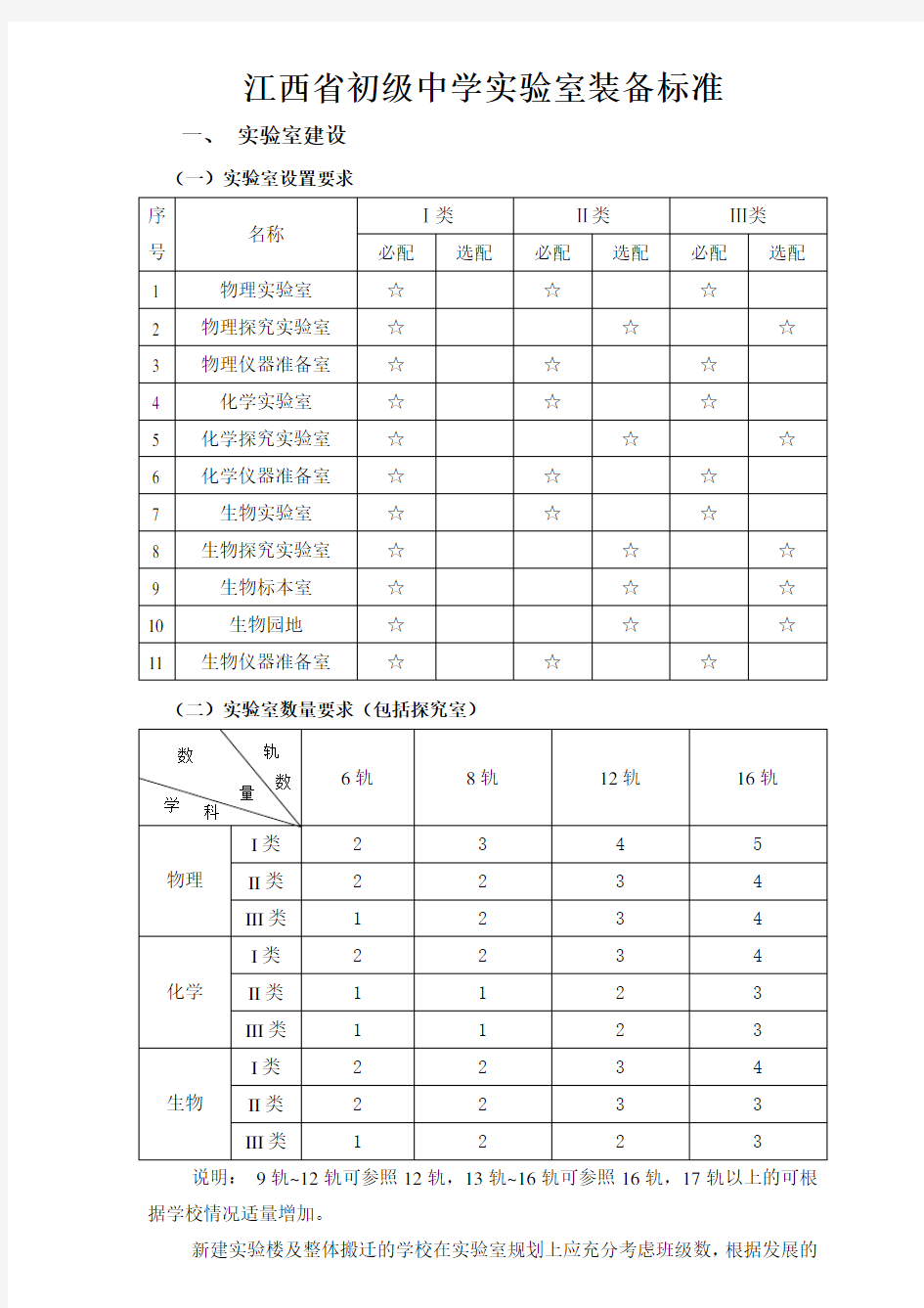 初级中学理化生实验室建设标准