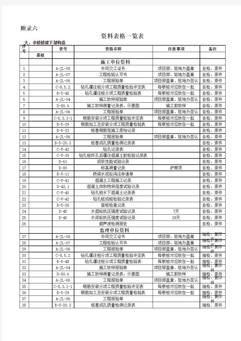 资料表格一览表桥3