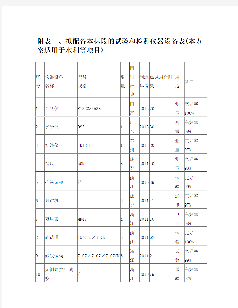 试验和检测仪器设备表