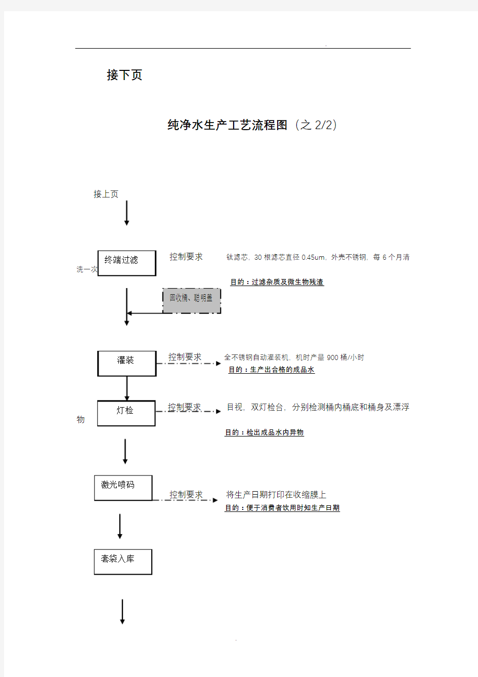 纯净水、矿泉水、矿物质水工艺流程图