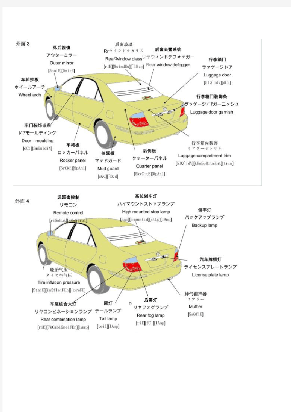 汽车零部件详解(日语英语)