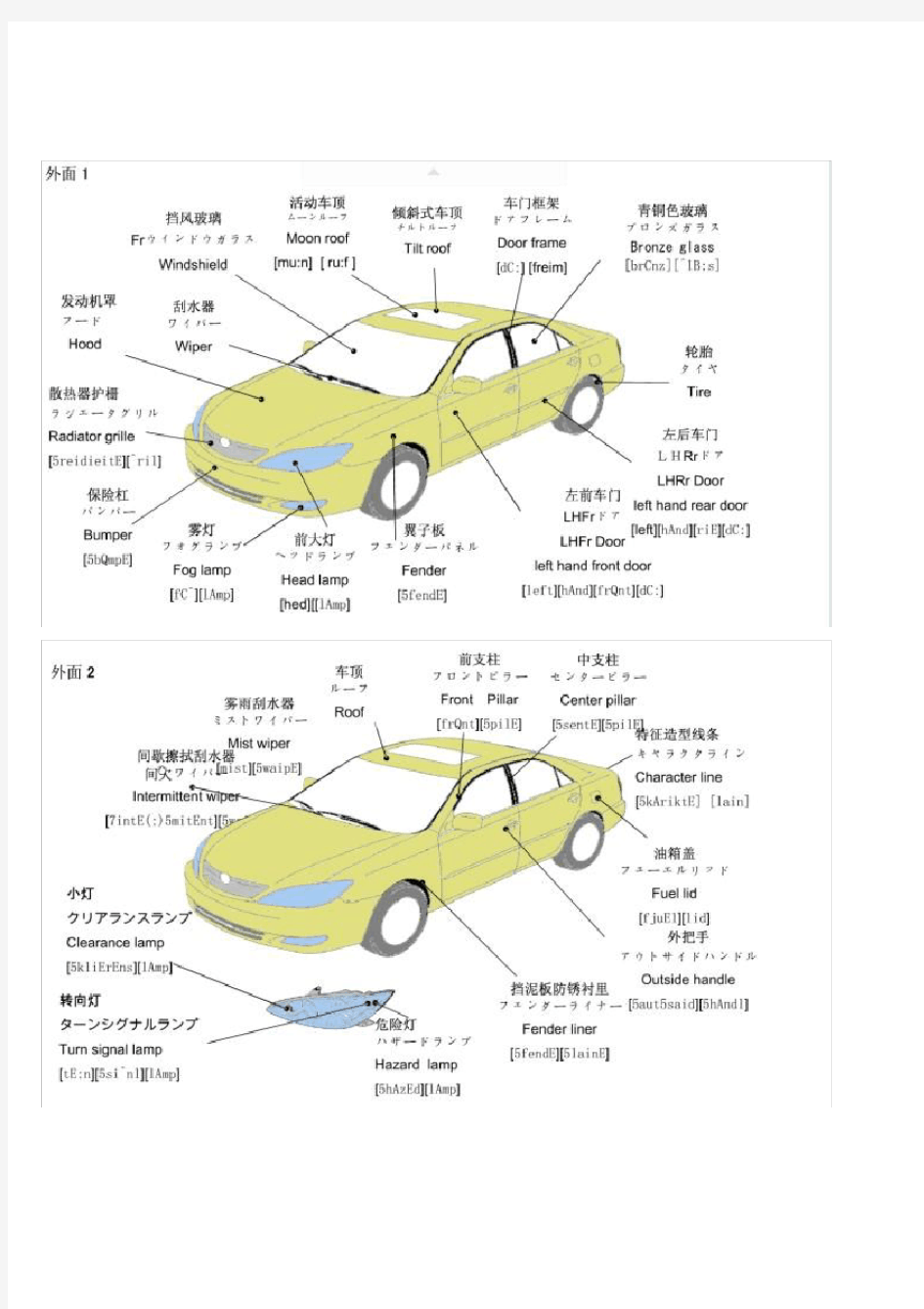 汽车零部件详解(日语英语)