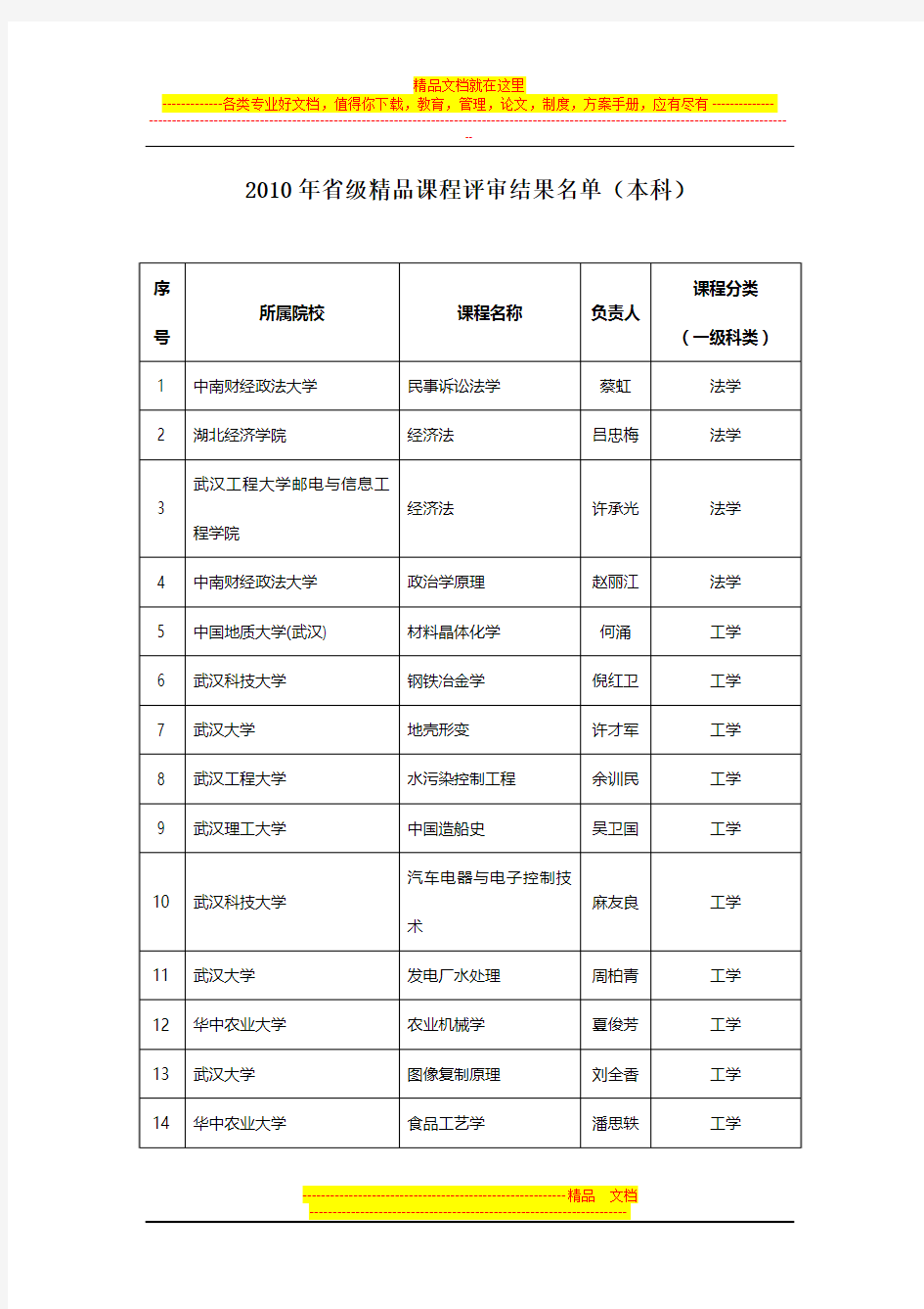 2010年省级精品课程评审结果名单(本科)