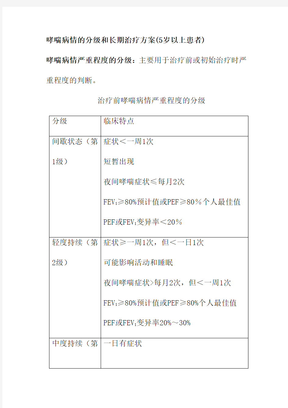 哮喘病情的分级和长期治疗方案