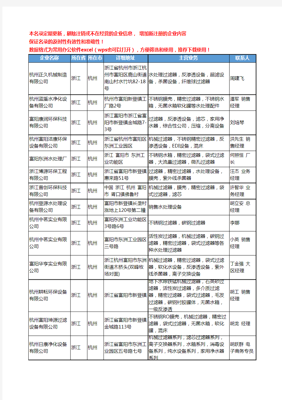 2020新版浙江省杭州水处理设施工商企业公司名录名单黄页联系方式大全88家