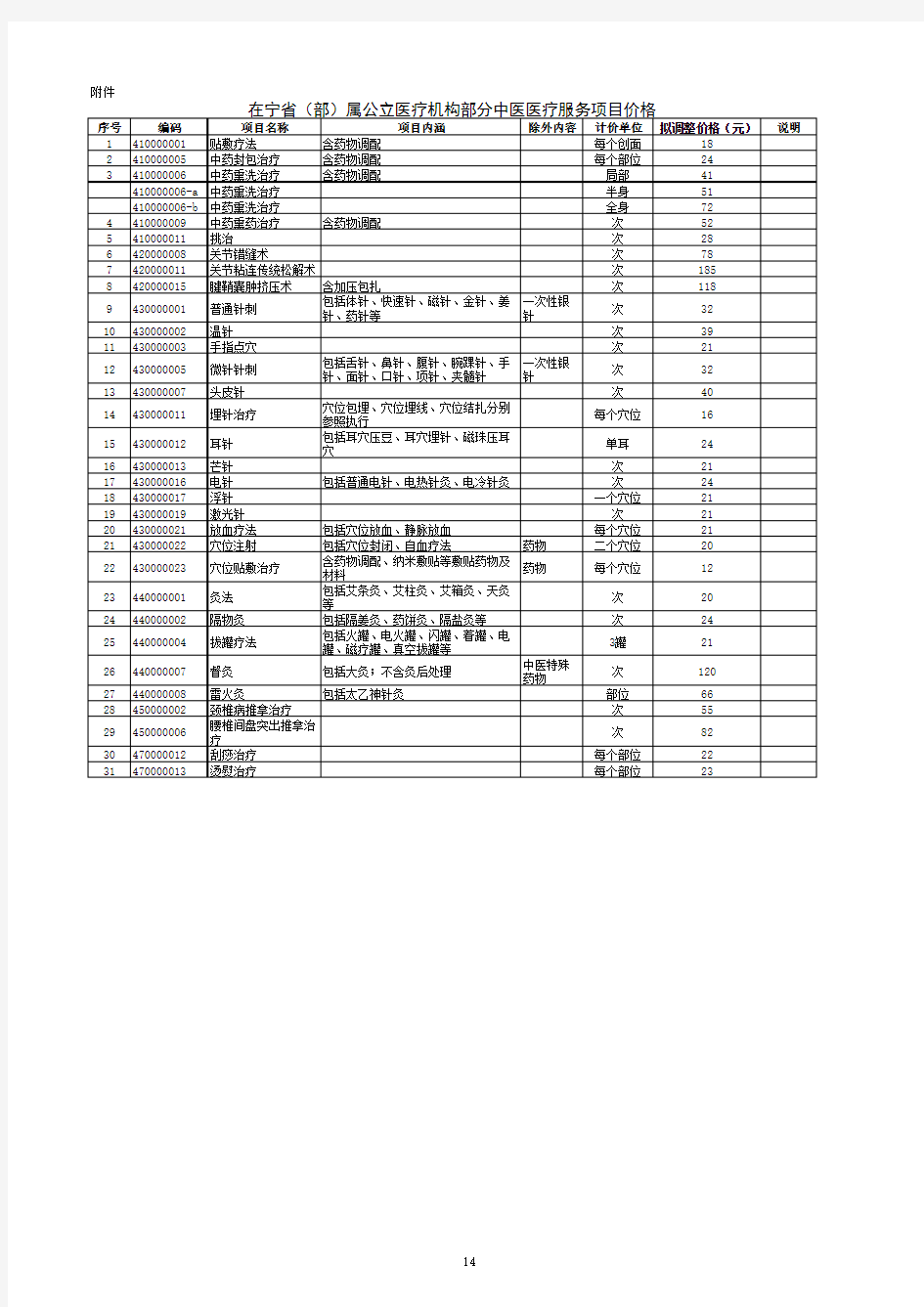 在宁省(部)属公立医疗机构部分中医医疗服务项目价格