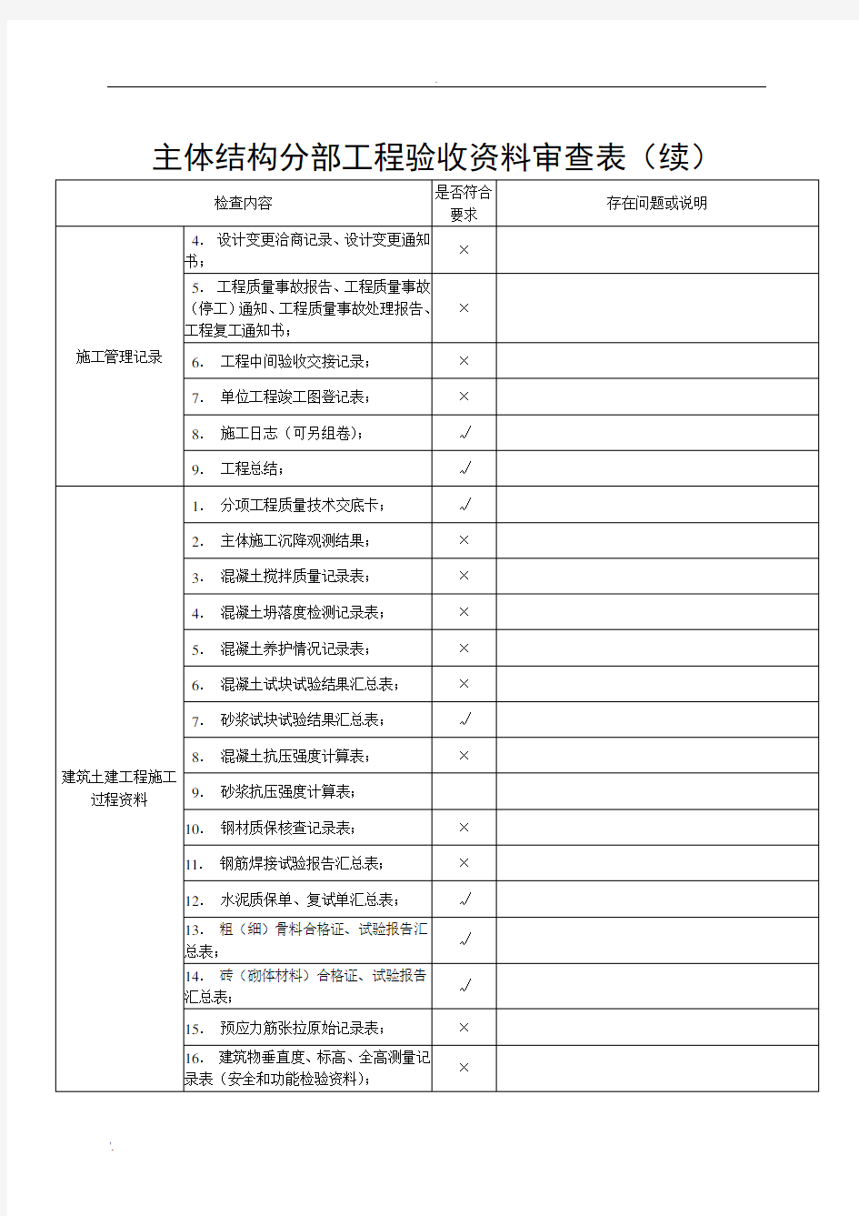 主体结构分部工程验收资料审查表