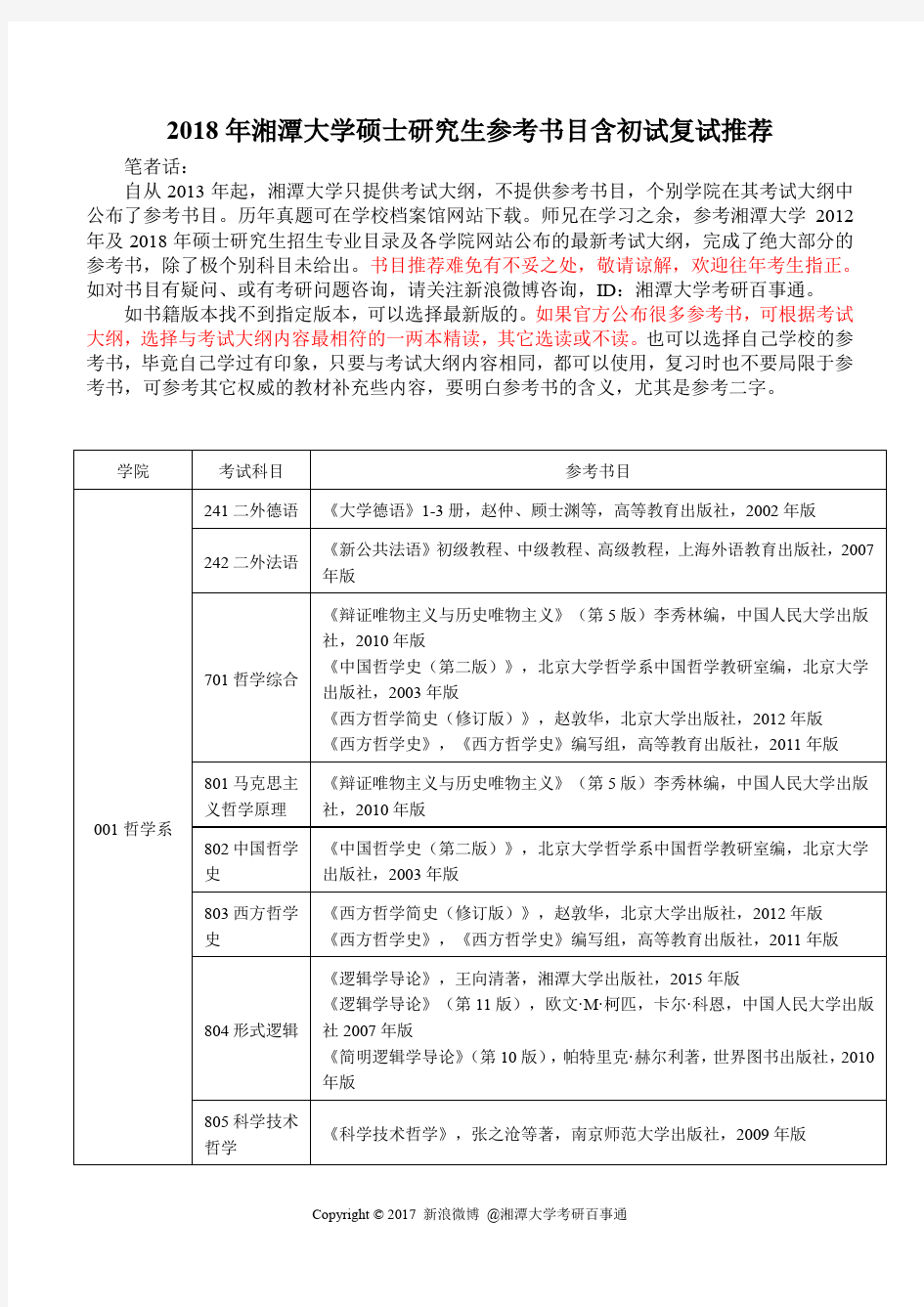 2018年考研湘潭大学硕士研究生参考书目汇总含初试复试推荐